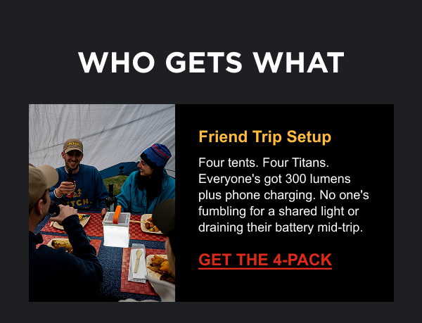 Who Gets What  | Friend Trip Setup Four tents. Four Titans. Everyone's got 300 lumens plus phone charging. No one's fumbling for a shared light or draining their battery mid-trip. [ GET THE 4-PACK ]