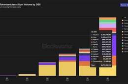 solana runs 96 percent of tokenized stock market - rehash