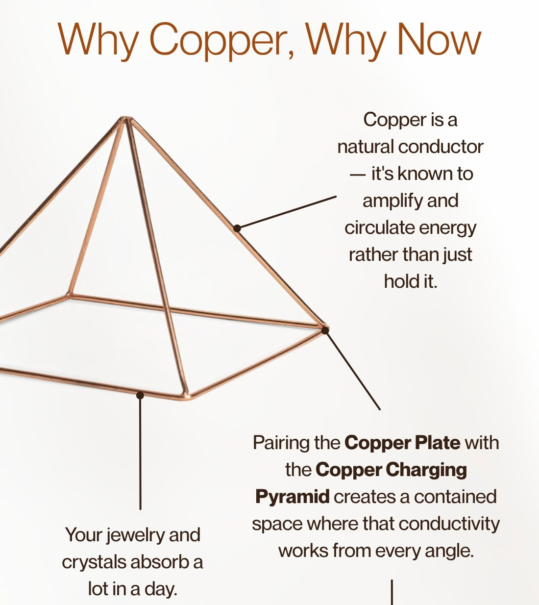 Why Copper, Why Now