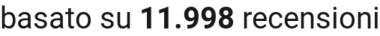 number of reviews