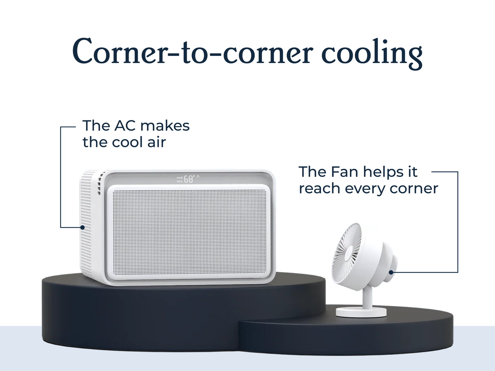 Corner-to-corner cooling6p