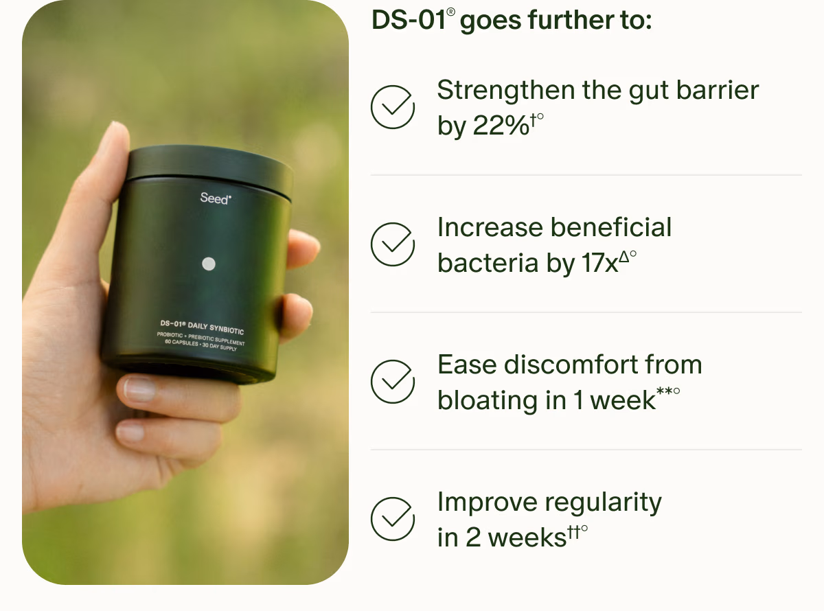 DS-01® goes further to: | Strengthen the gut barrier by 22%†° | Increase beneficial bacteria by 17xΔ° | Ease discomfort from bloating in 1 week**° | Improve regularity in 2 weeks†† °