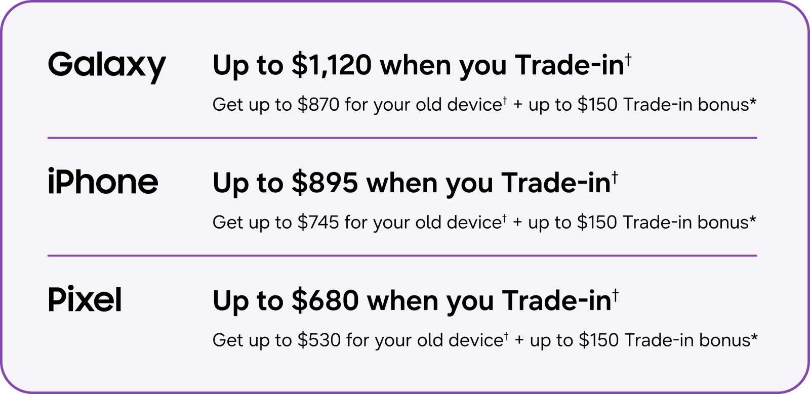 Trade-in values