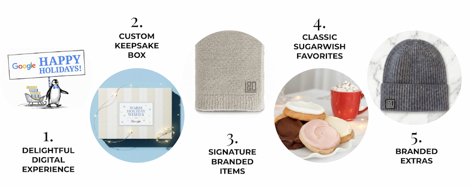 Delightful digital experience, custom keepsake box, signature branded items, classic Sugarwish favorites, and branded extras.