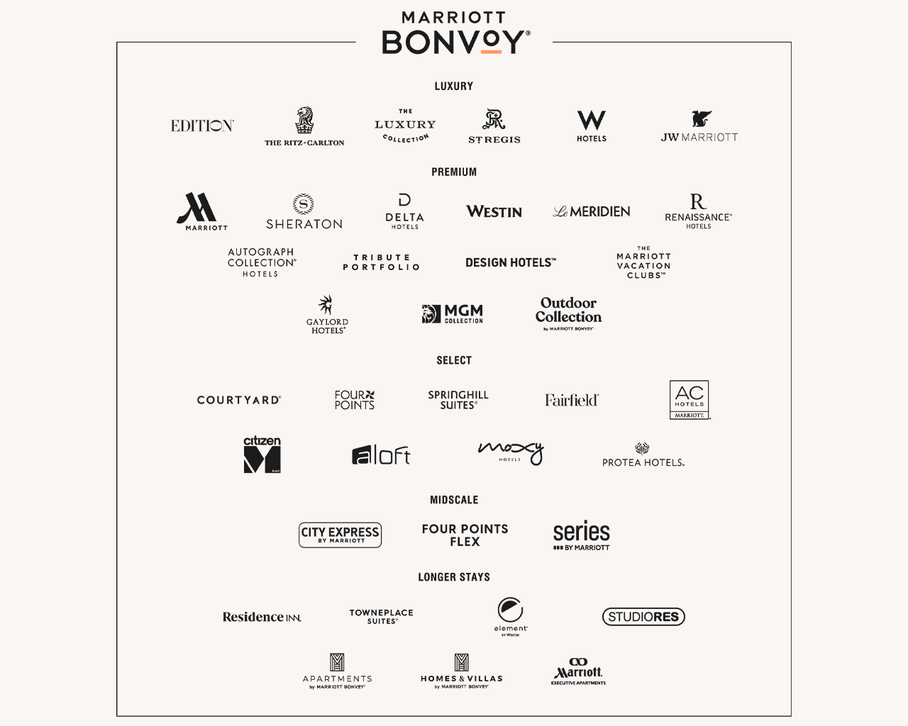 Marriott Bonvoy