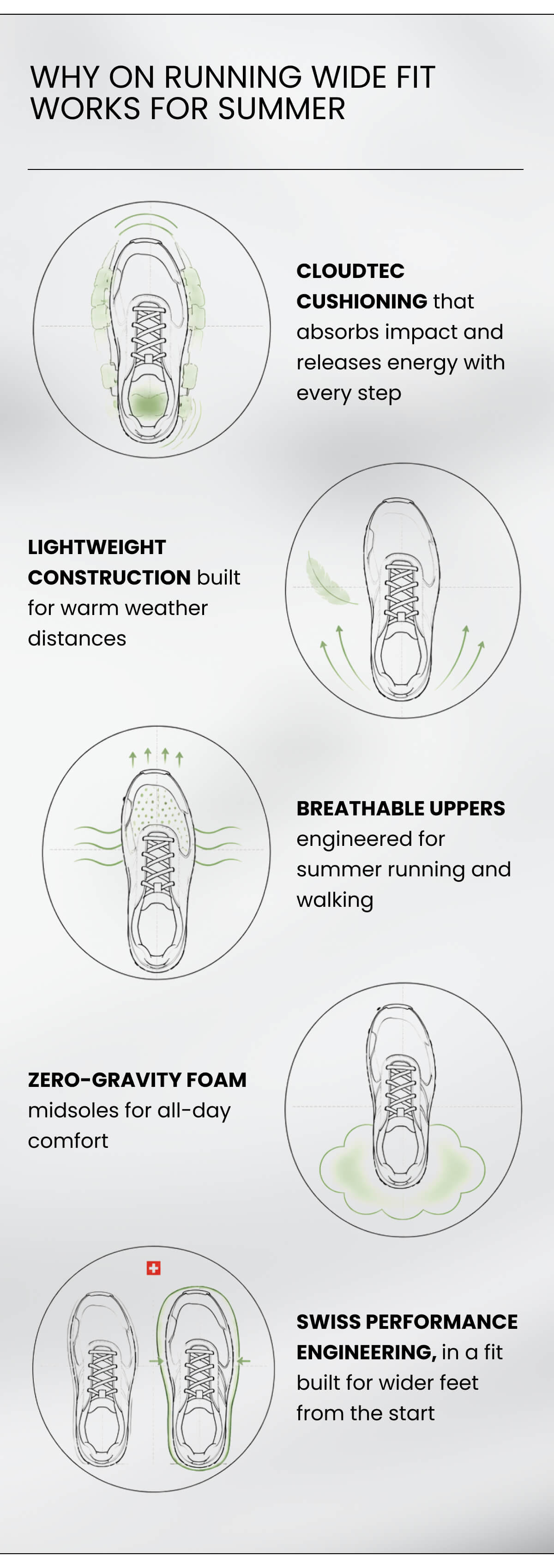 WHY ON RUNNING WIDE FIT WORKS FOR SUMMER CloudTec cushioning that absorbs impact and releases energy with every step Lightweight construction built for warm weather distances Breathable uppers engineered for summer running and walking Zero-gravity foam midsoles for all-day comfort Swiss performance engineering, in a fit built for wider feet from the start