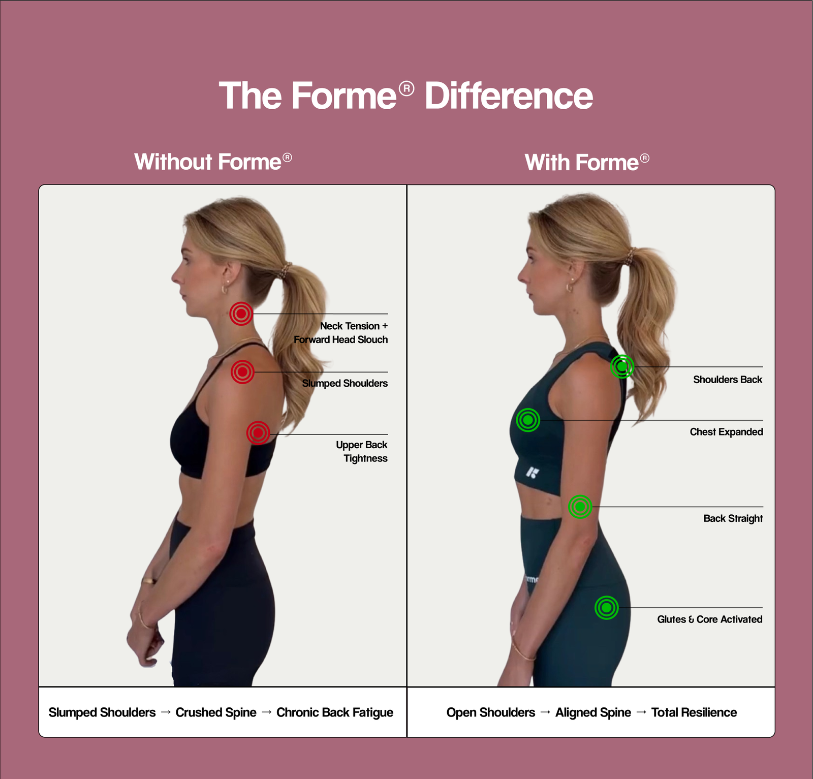 Women's Difference
