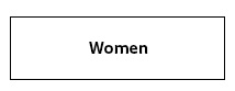 Women
