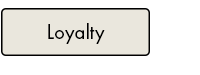 Loyalty