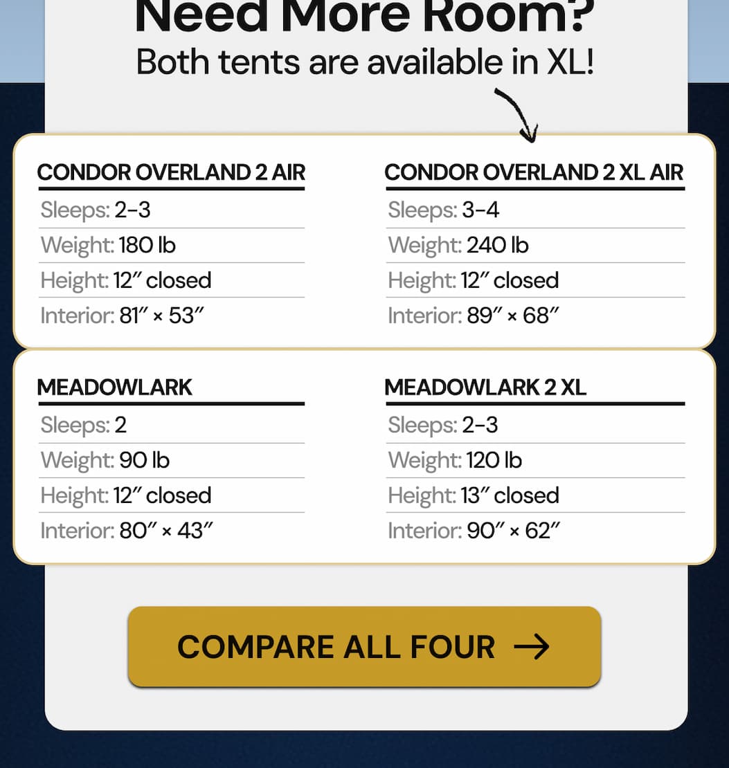 Compare two Meadowlarks and two Overlands
