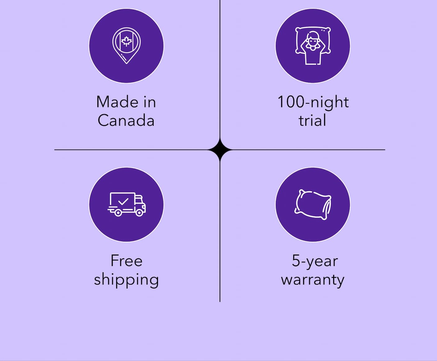 🍁 Made in Canada 🛏️ 100-night trial 🚚 Free shipping 🛡️ Up to 10-year warranty