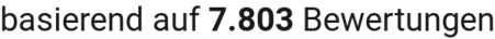number of reviews