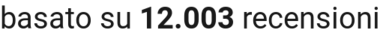 number of reviews