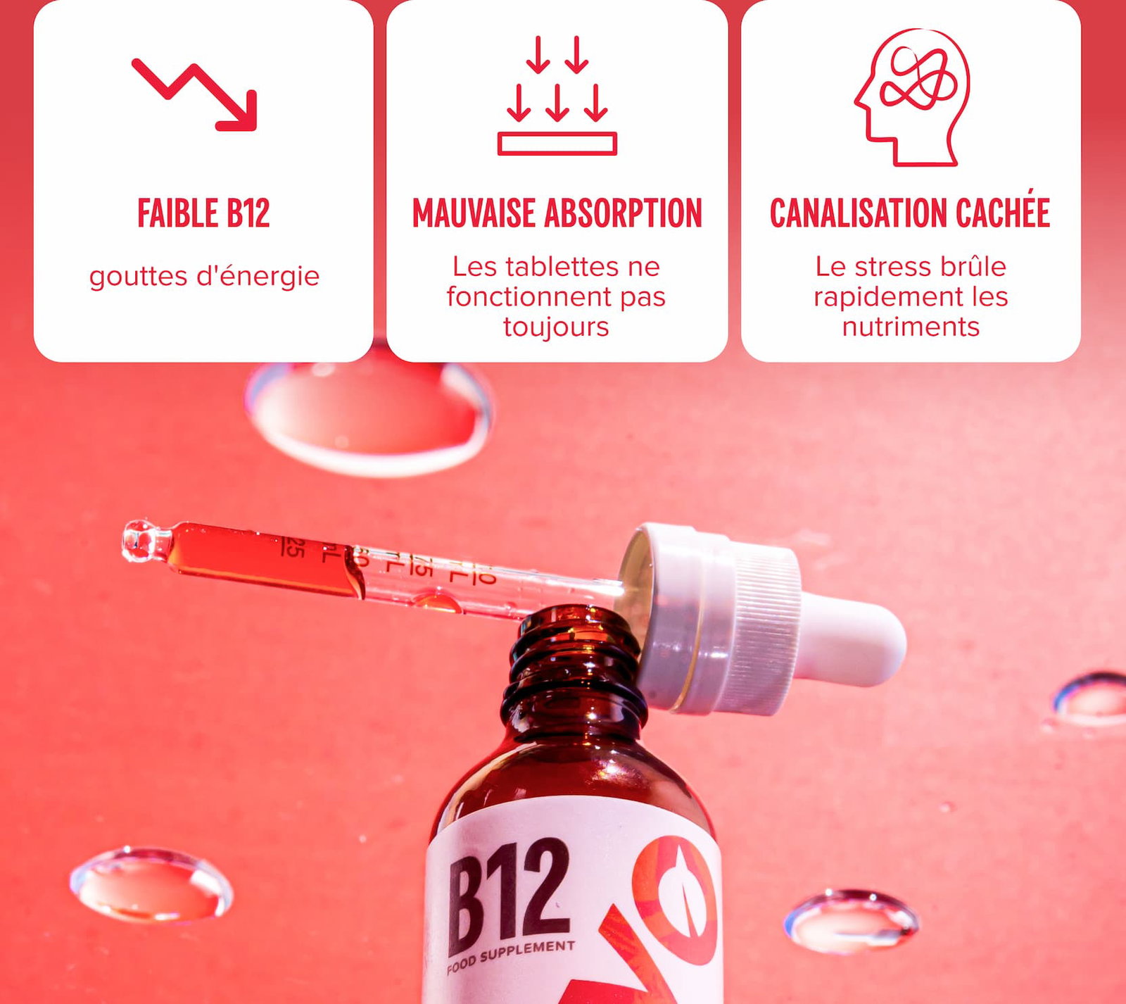 FAIBLE B12 MAUVAISE ABSORPTION CANALISATION CACHÉE gouttes d'énergie Les tablettes ne fonctionnent pas toujours Le stress brûle rapidement les nutriments