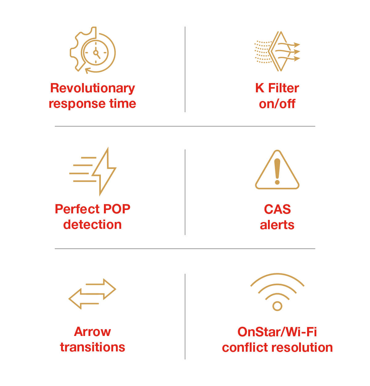Highlights of the latest firmware update