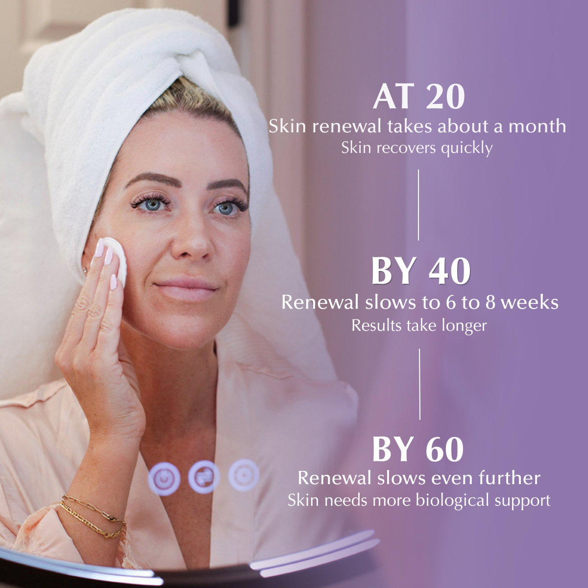 Skin Renewal
