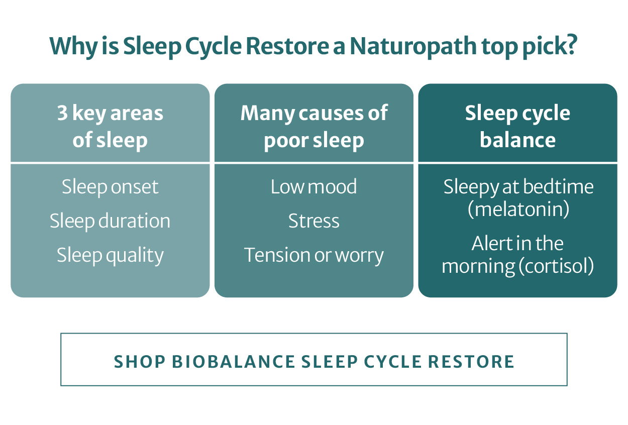 Why is Sleep Cycle Restore a Naturopath top pick?