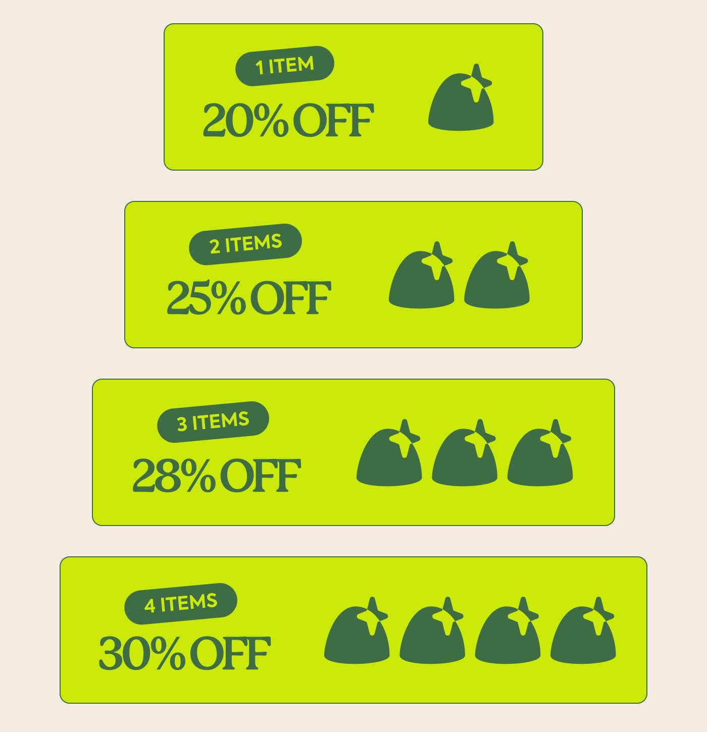 1 item: 20% off 2 items: 25% off 3 items: 28% off 4 items: 30% off