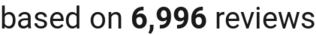 number of reviews