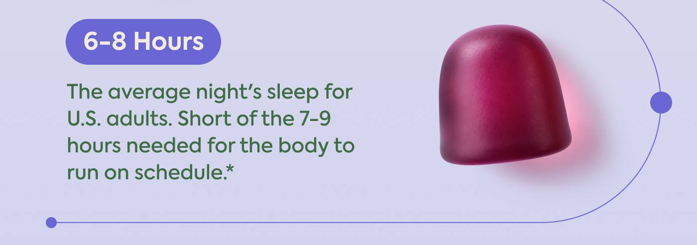 6.8 hours: The average night's sleep for U.S. adults. Short of the 7-9 hours needed for the body to run on schedule.