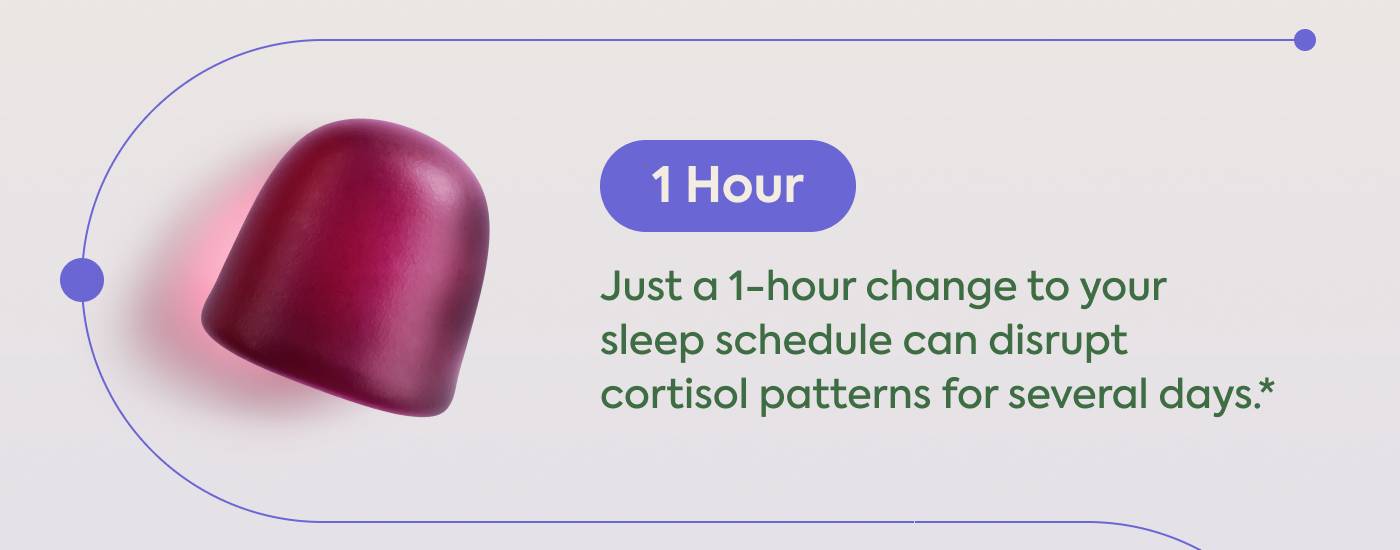 1 hour: Just a 1-hour change to your sleep schedule can disrupt cortisol patterns for several days.