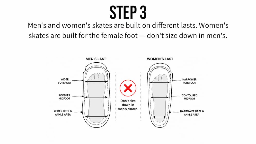 step 3 sizing guide