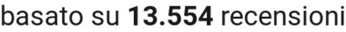 number of reviews