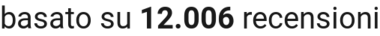 number of reviews