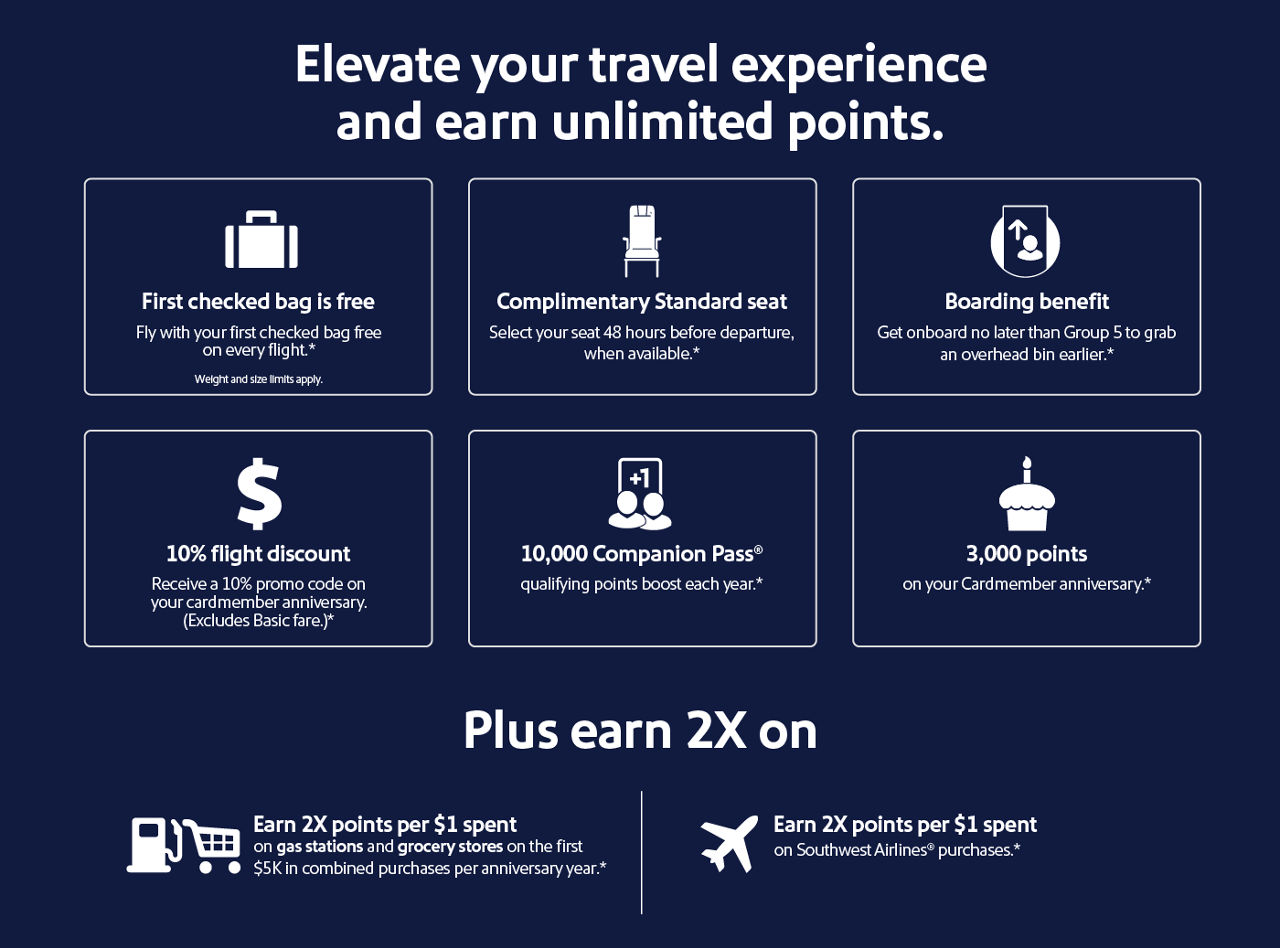 Elevate your travel experience and earn unlimited points. First checked bag is free. Fly with your first checked bag free on every flight.* Weight and size limits apply. Complimentary Standard seat. Select your seat 48 hours before departure, when available.* Boarding benefit. Get onboard no later than Group 5 to grab an overhead bin earlier.* 10% flight discount. Receive a 10% promo code on your cardmember anniversary. (Excludes Basic fare.)* 10,000 Companion Pass qualifying points boost each year.* 3,000 points on your Cardmember anniversary.* Earn 2x points per $1 spent on gas stations and grocery stores on the first $5k in combined purchases per anniversary year* Earn 2x points per $1 spent on Southwest Airlines purhcases.*