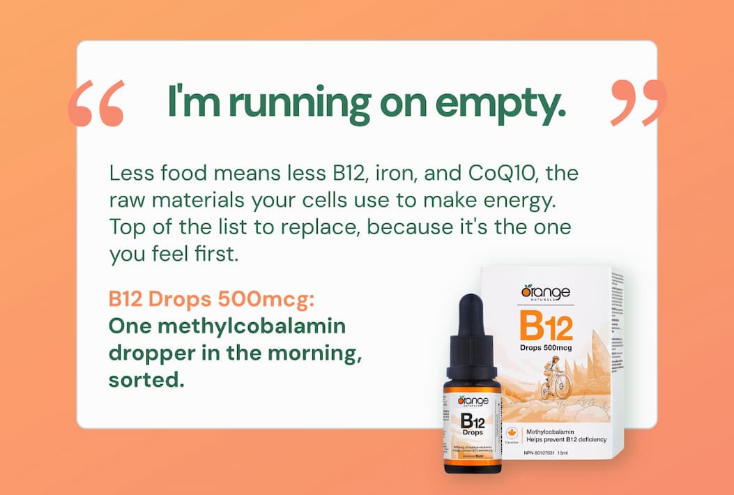 "I'm running on empty." Less food means less B12, iron, and CoQ10, the raw materials your cells use to make energy. Top of the list to replace, because it's the one you feel first. B12 Drops 500mcg. One methylcobalamin dropper in the morning, sorted.