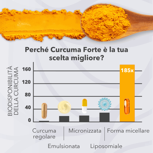 Perché Curcuma Forte è la scelta migliore