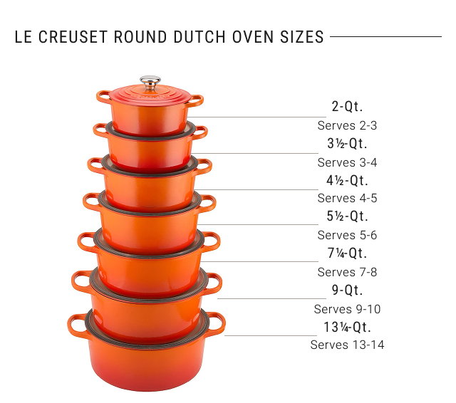 Le Creuset round dutch oven Sizes