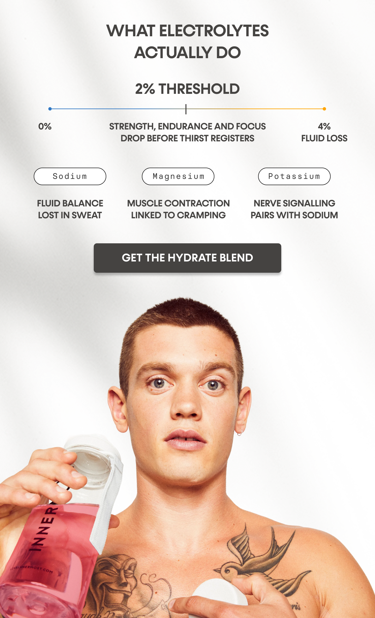 What Electrolytes Actually Do