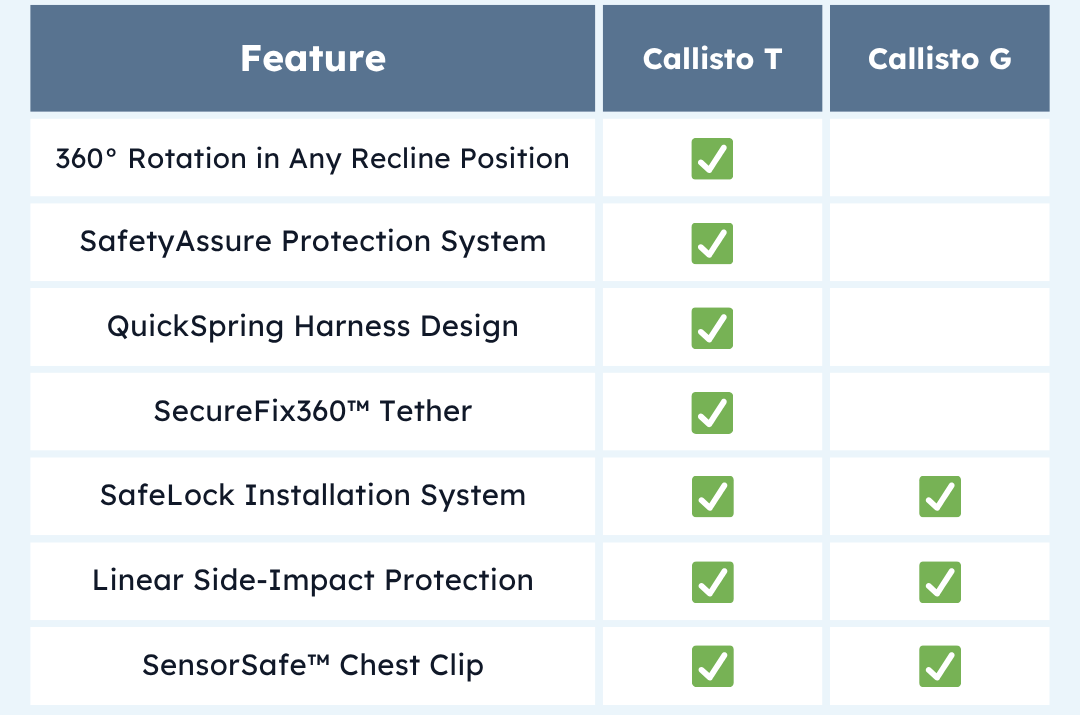 [comparison chart]
