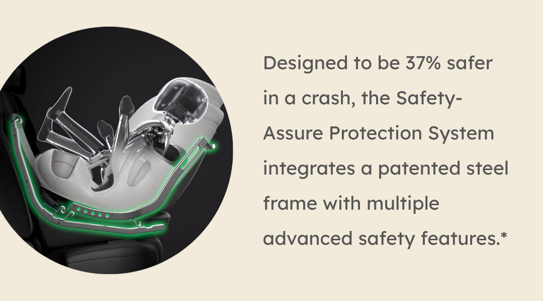Designed to be 37% safer in a crash, the Safety-Assure Protection System integrates a patented steel frame with multiple advanced safety features.*