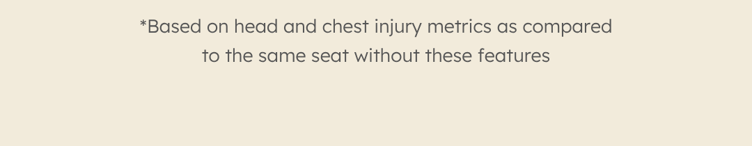 *Based on head and chest injury metrics as compared to the same seat without these features