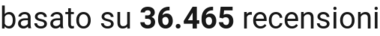 number of reviews