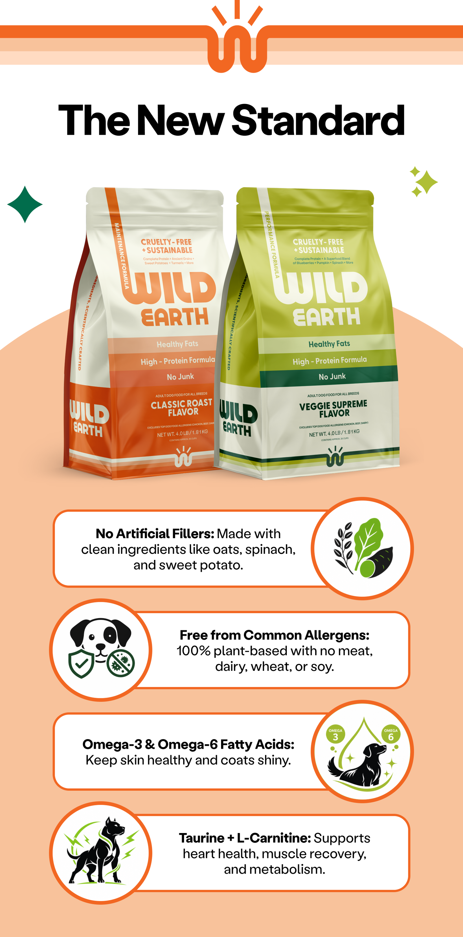 Wild Earth The New Standard
