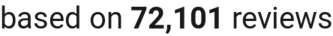number of reviews