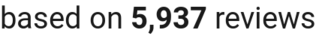 number of reviews