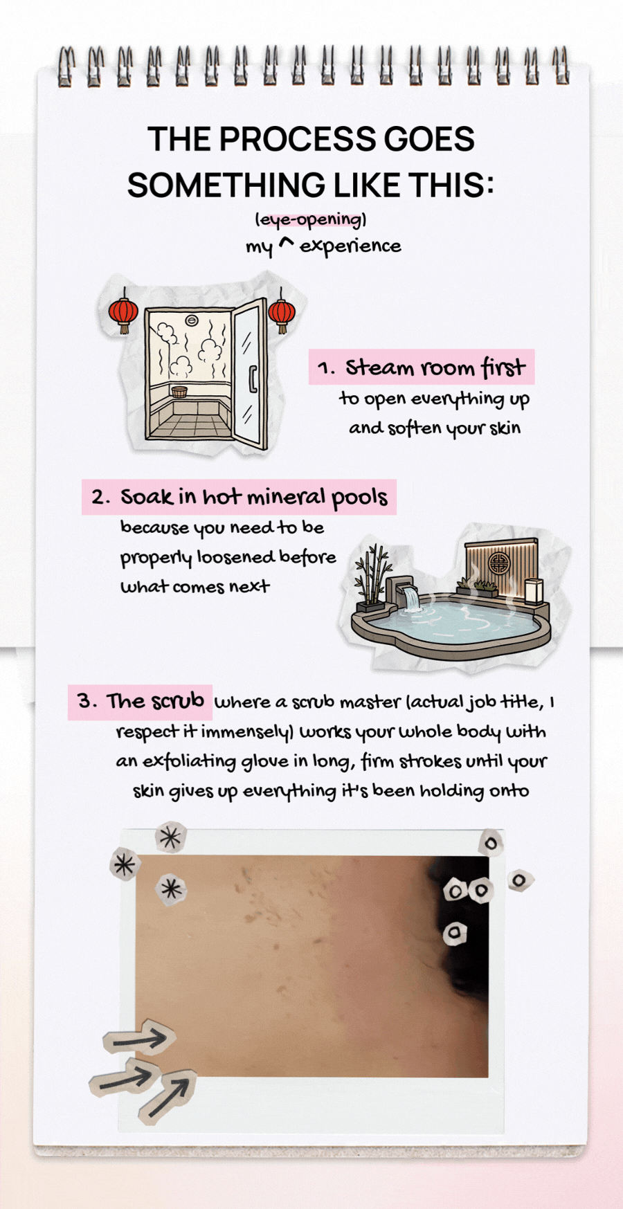 Spiral notebook showing three-step bathhouse process: steam room, hot mineral pools, and full body scrub with skin photo