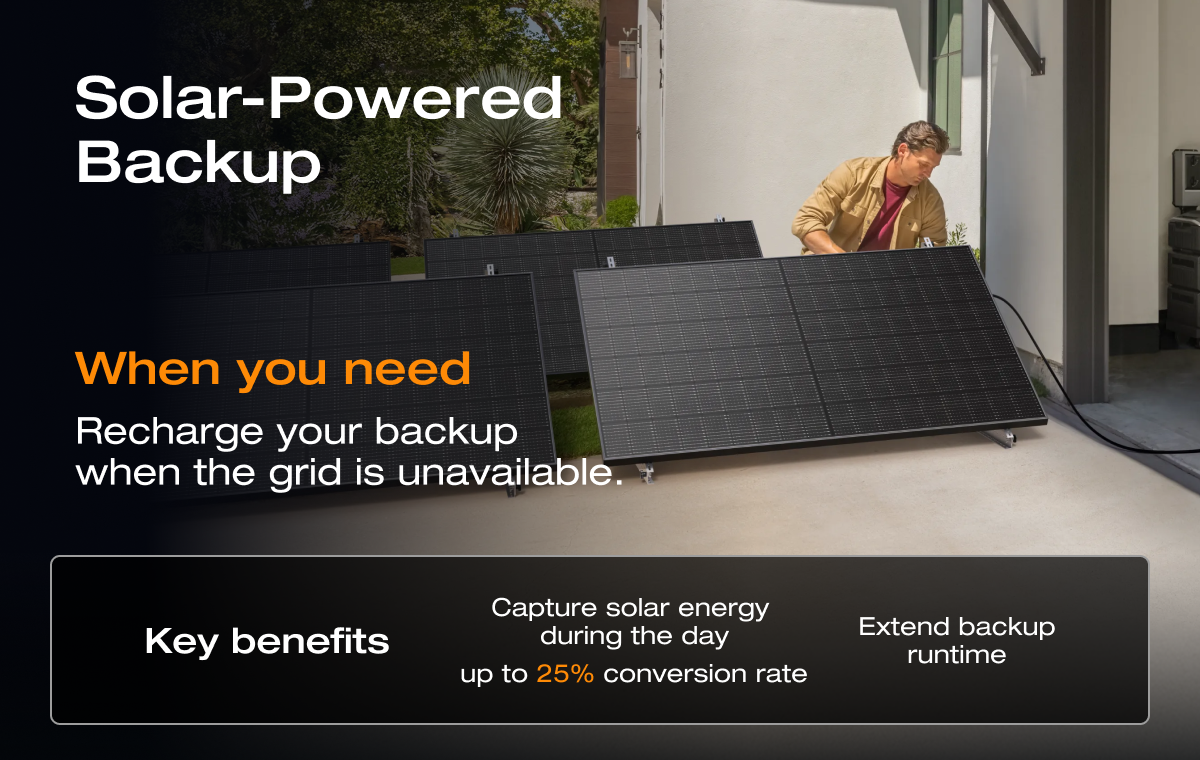 Capture solar energy during the day, up to 25% conversion rate Extend backup runtime