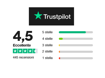 Trustpilot