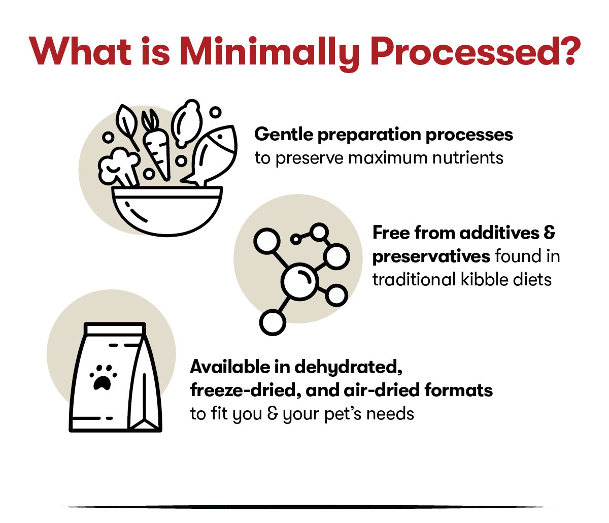20% Off Minimally Processed Food