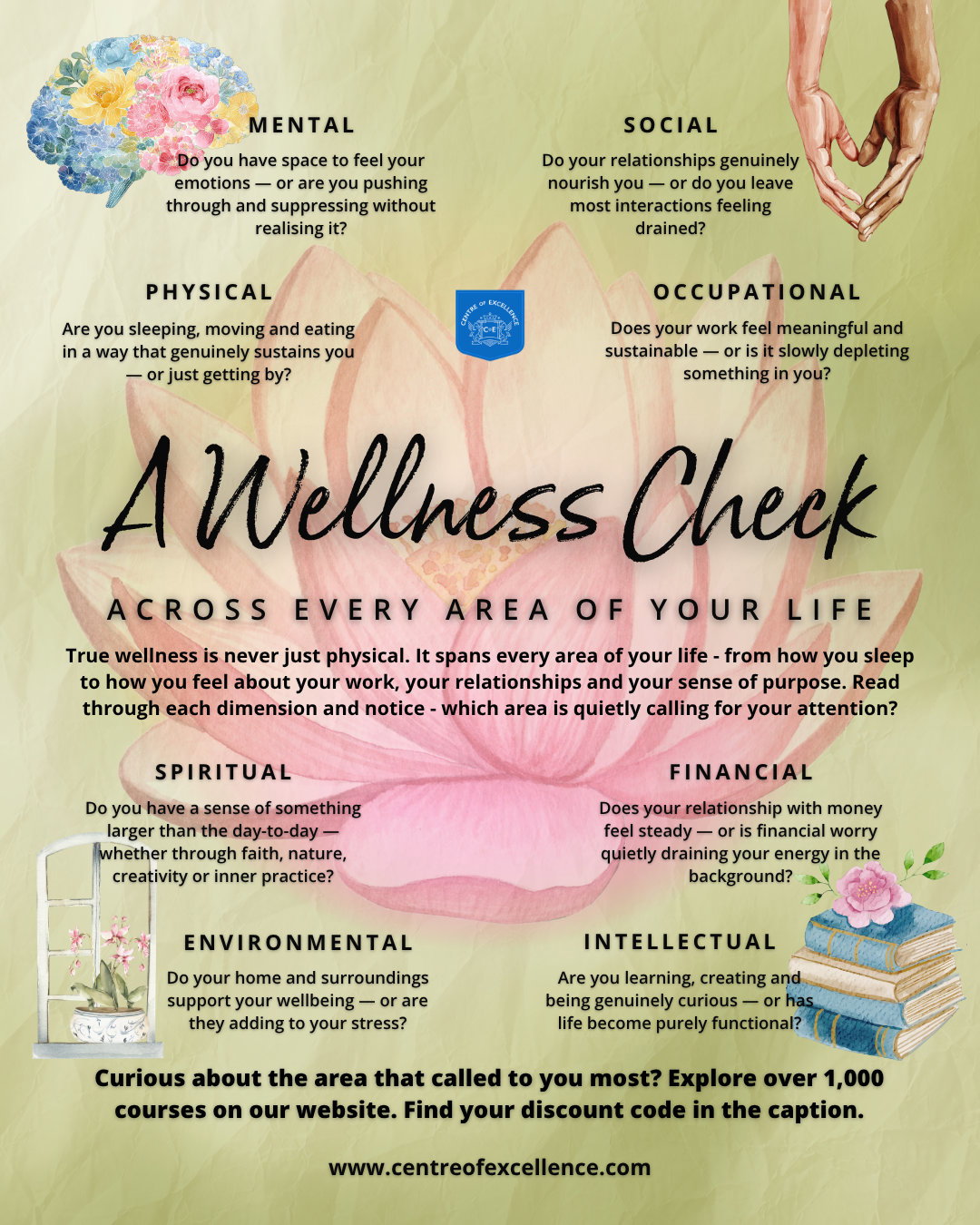 wellness check infographic