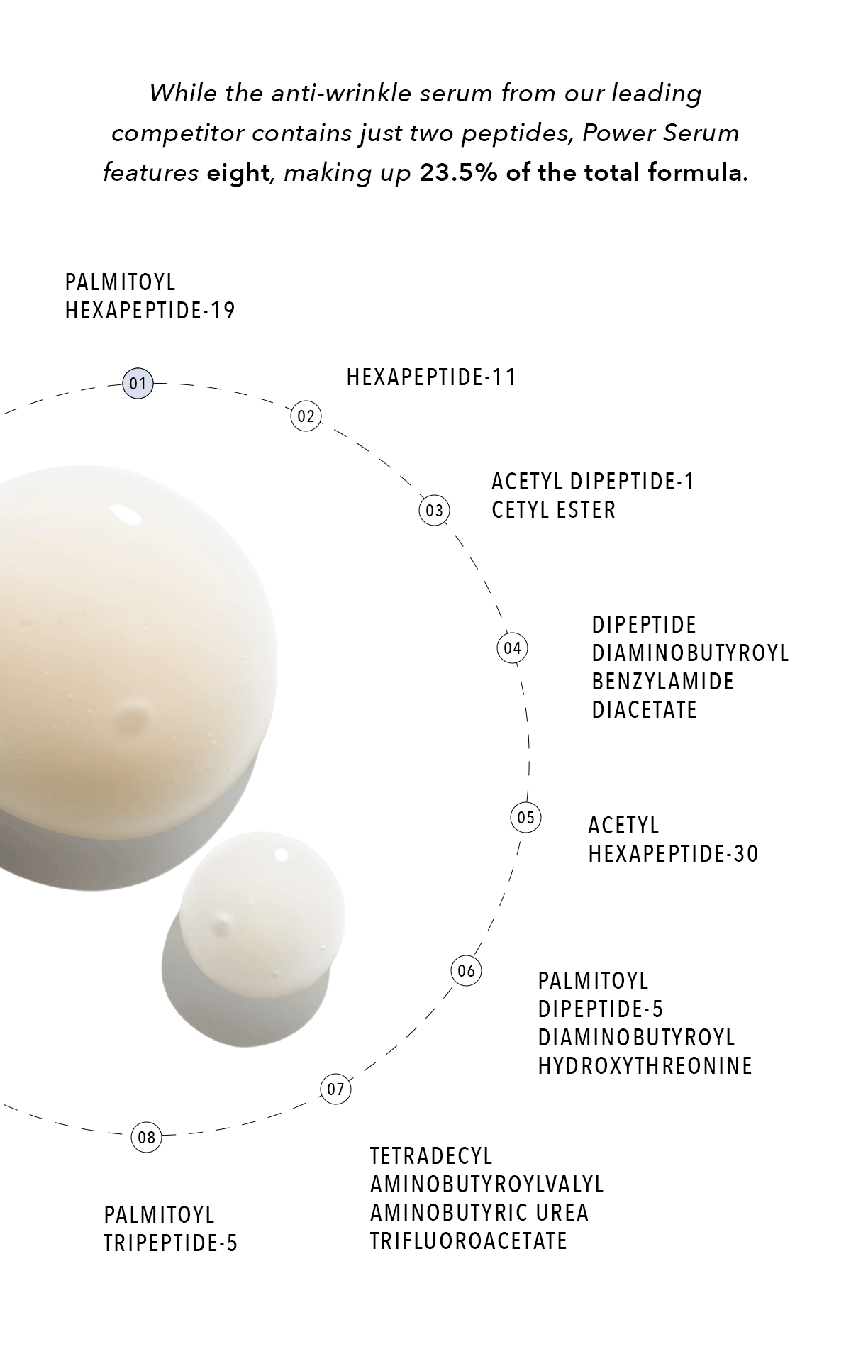 Power Serum Ingredient Focus