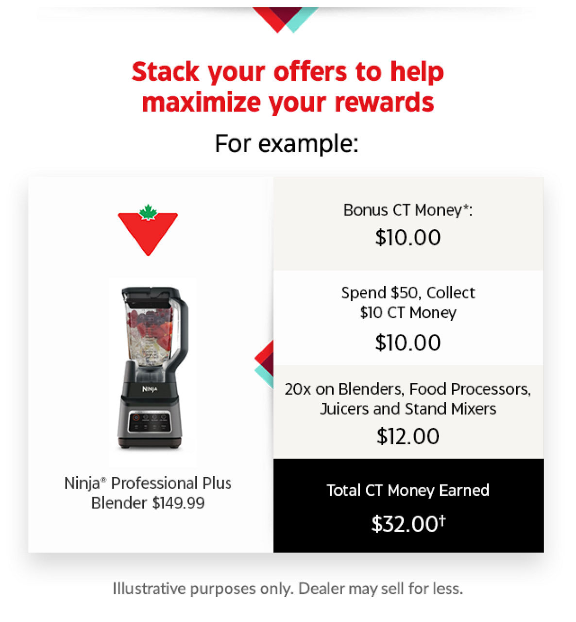 Stack your offers to help maximize your rewards.