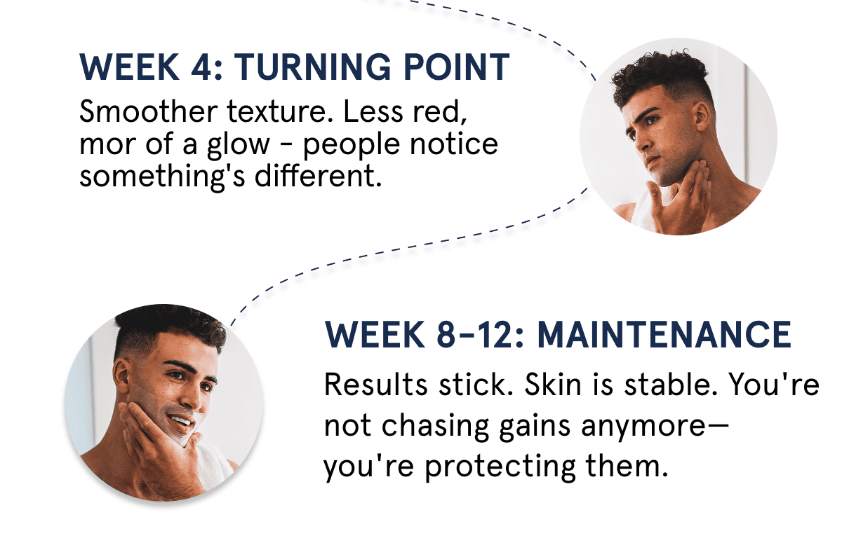 WEEK 4: Turning Point WEEK 8-12: Maintenance