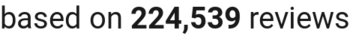 number of reviews