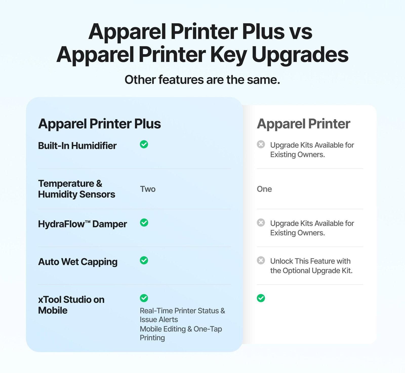 Apparel Printer Plus vs Apparel Printer